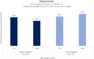 Understanding the impact of an AI-enabled conversational agent mobile app on users’ mental health and wellbeing with a self-reported maternal event: a mixed method real-world data mHealth study